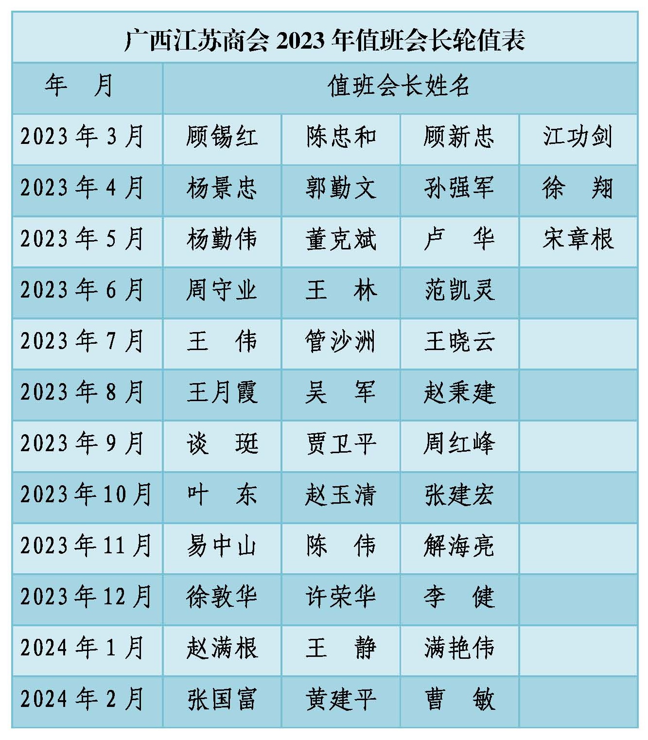 广西江苏商会2023年值班会长轮值表_看图王.jpg