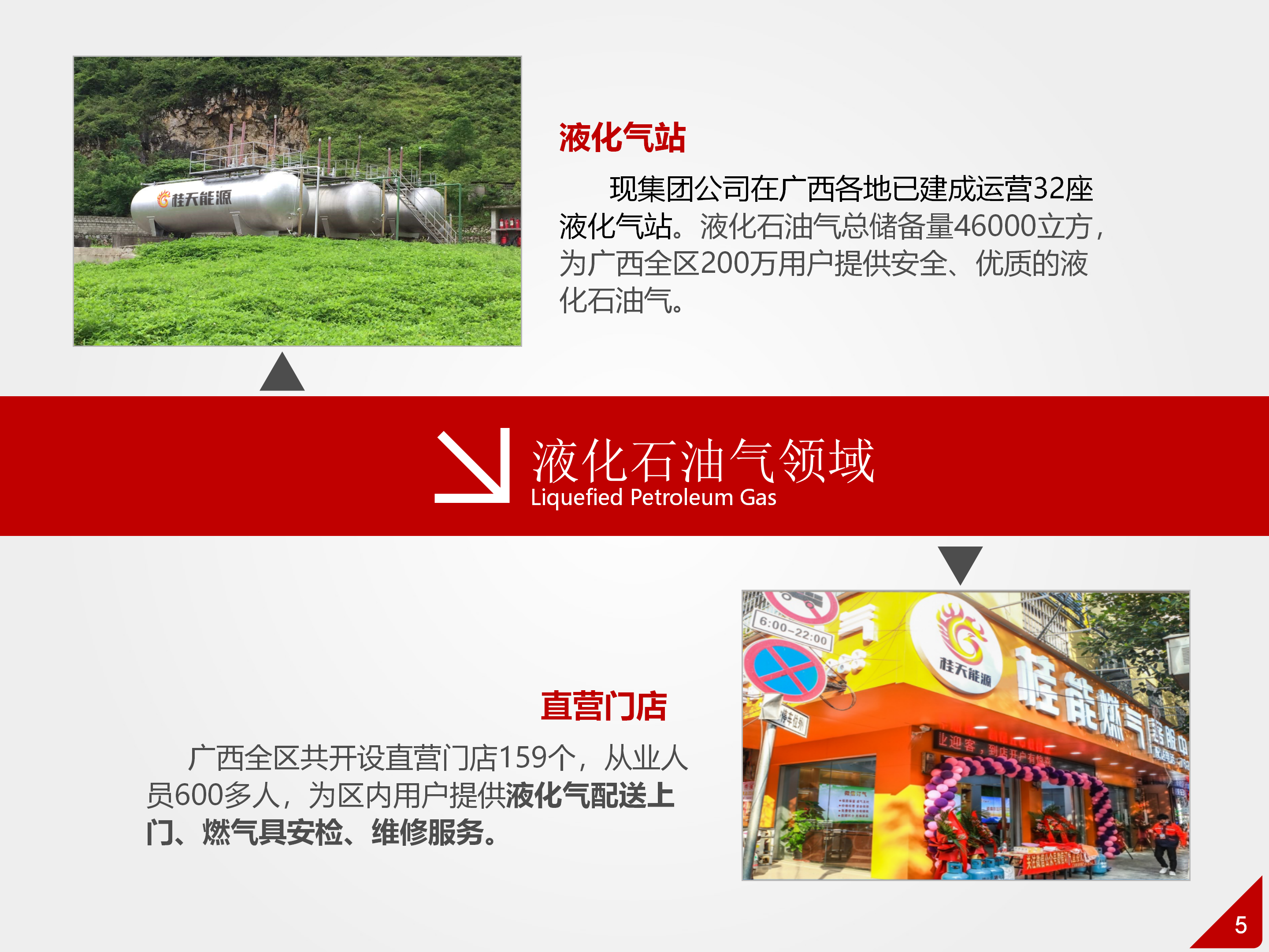 28王晓云--桂天能源集团介绍-2025_05.png