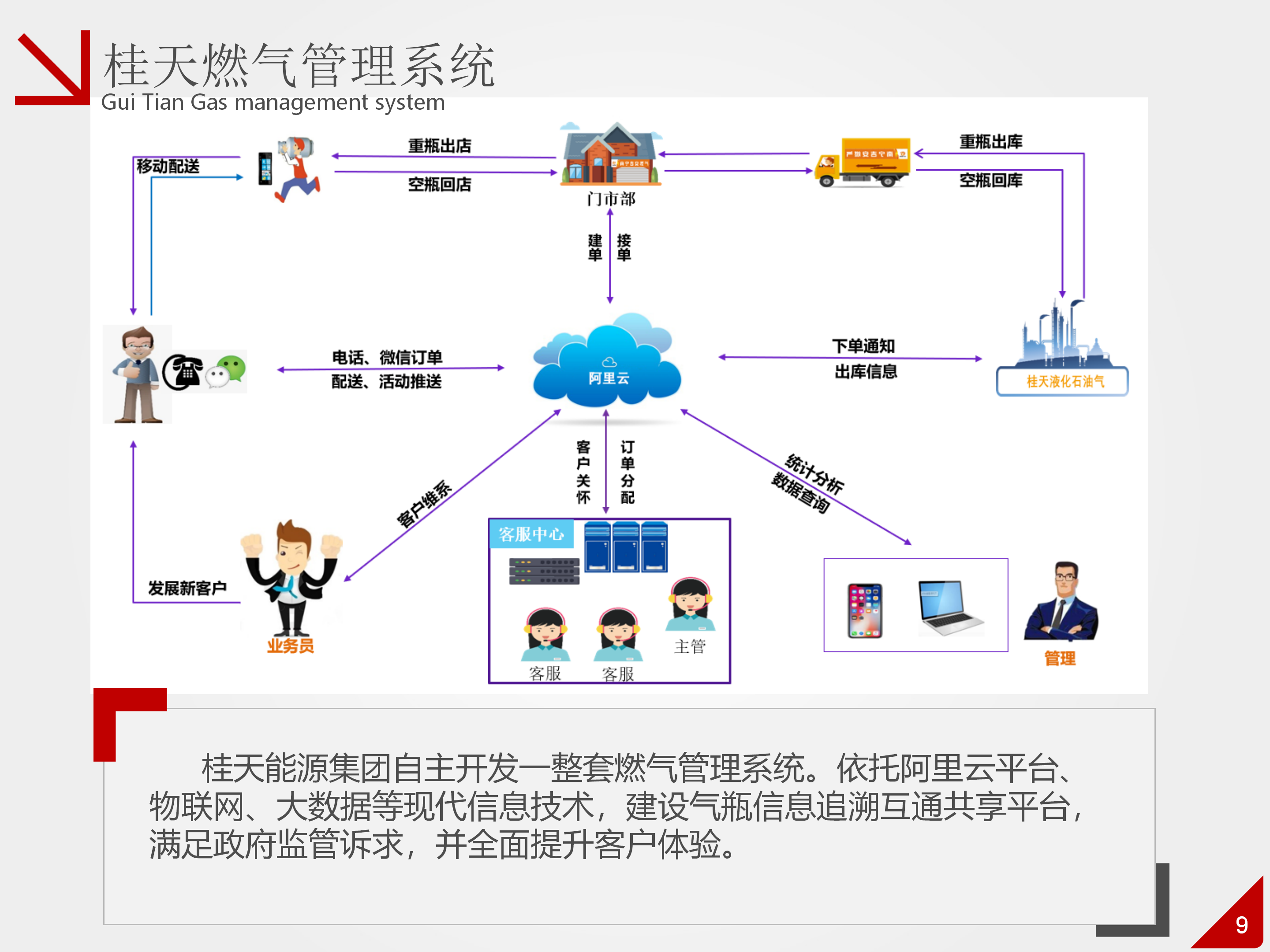 28王晓云--桂天能源集团介绍-2025_09.png