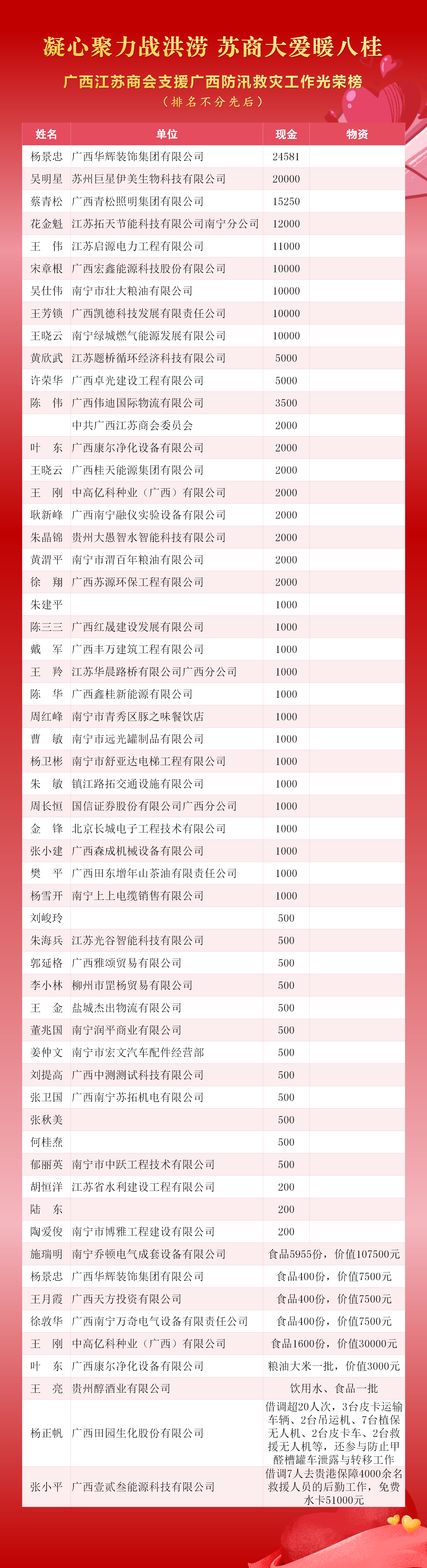支援广西防汛救灾光荣榜_01(1).png